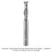 Ultra-Shear 2-Flute Solid Carbide Cove Nose Spiral Bit with Corner Radius, 1/4" Shank, 1/64" Radius, 3/4" Length of Cut, 2-1/2" Overall Length