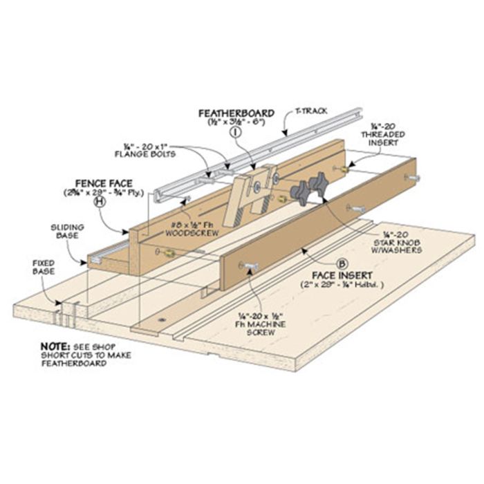Woodsmith Precision-Cutting Small Parts Jig | Woodpeckers
