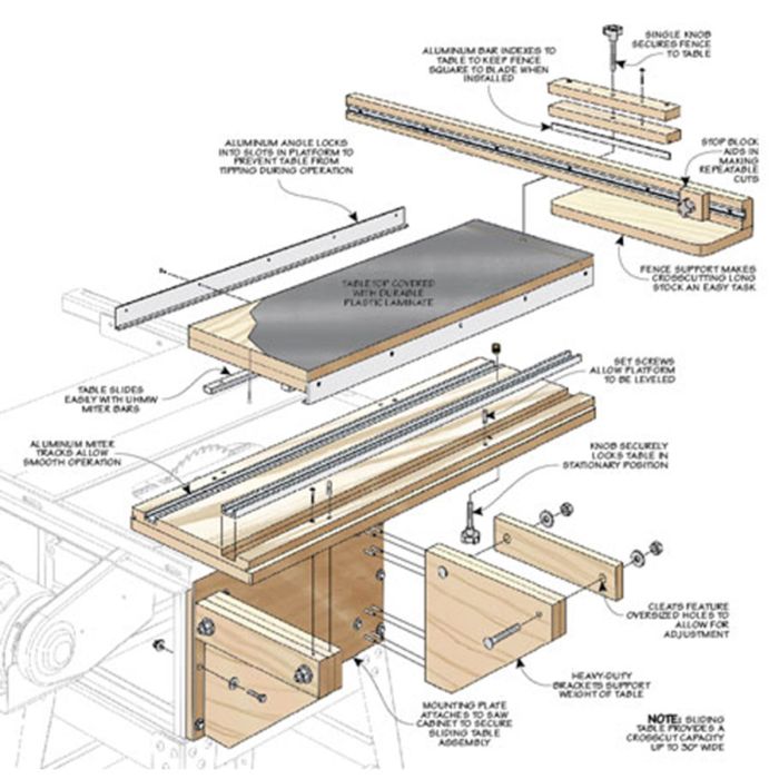 激安超安値 Sliding Magazine Woodsmith Saw Woodpeckers | Plans Table テーブル・チェア・ハンモック
