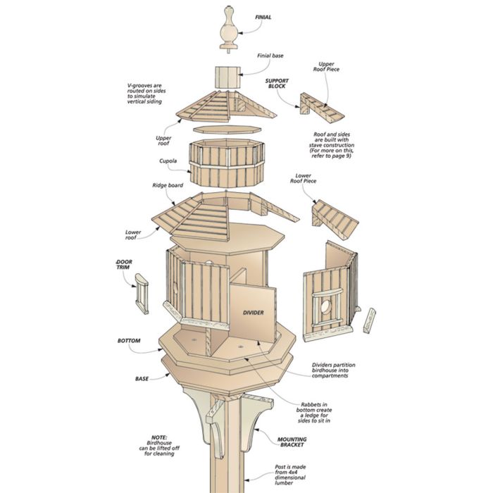 woodsmith-octagonal-birdhouse-plans-woodpeckers for Free Printable Bird House Patterns Woodsmith Octagonal Birdhouse Plans | Woodpeckers for Free Printable Bird House Patterns