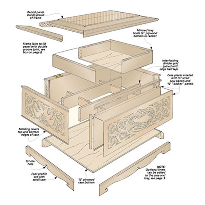 woodsmith-scroll-sawn-jewelry-box-plans-woodpeckers for Free Printable Jewelry Box Template Woodsmith Scroll-Sawn Jewelry Box Plans | Woodpeckers for Free Printable Jewelry Box Template