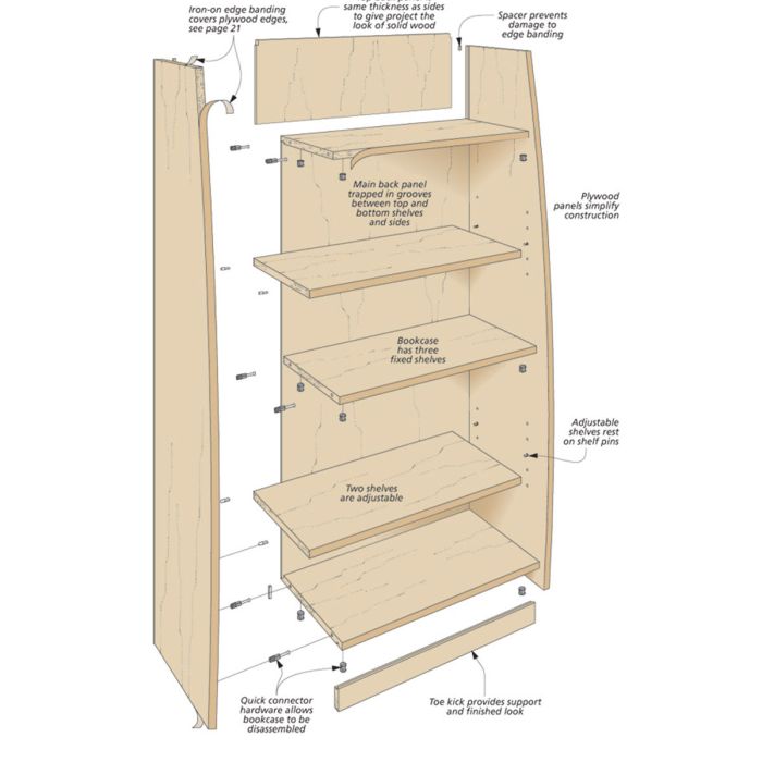 How to Build a Curved Bookshelf: Easy Steps for Stunning Results