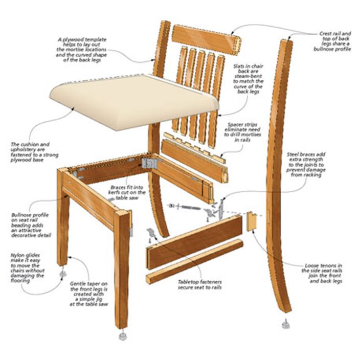 Woodsmith Stylish Dining Chair Standard Plan Premium Shop Drawings