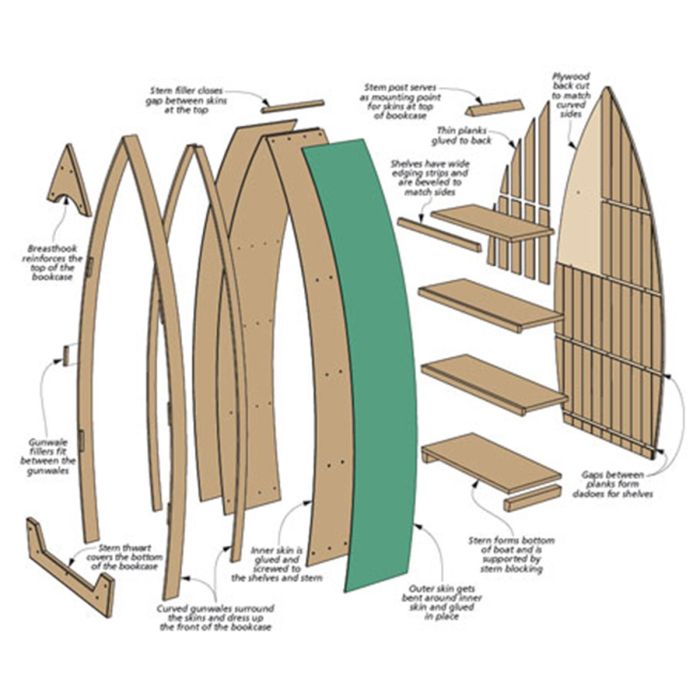 How to Build a Canoe Bookshelf: Easy Steps for Stunning Decor